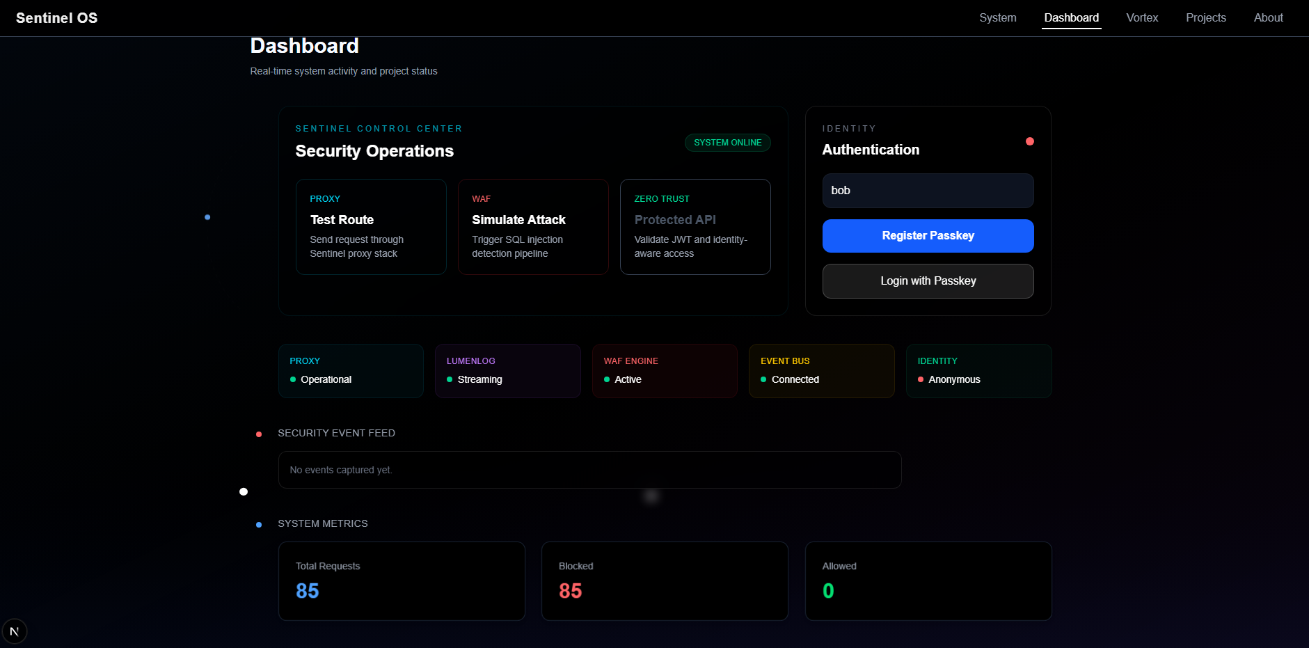 Dashboard Overview