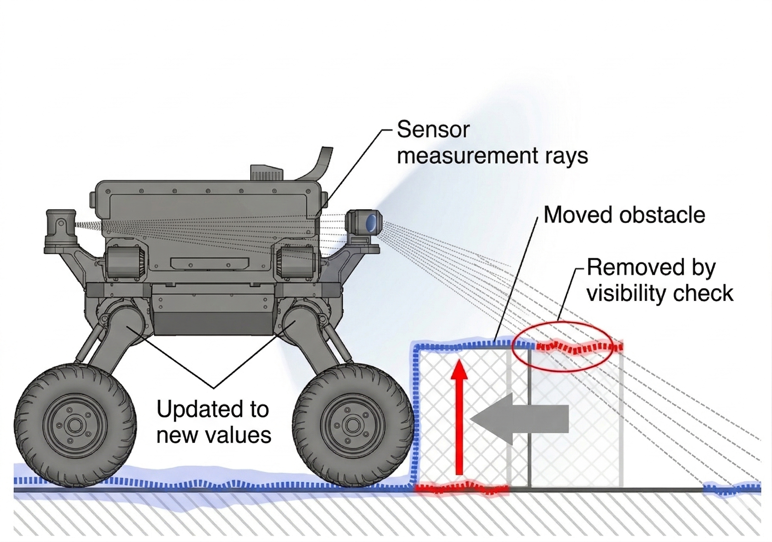 Dynamic environment adaptation through visibility checking