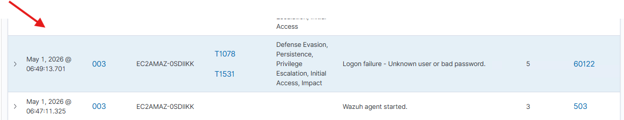 Wazuh 登录失败