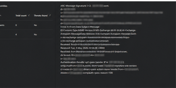 IOC Review