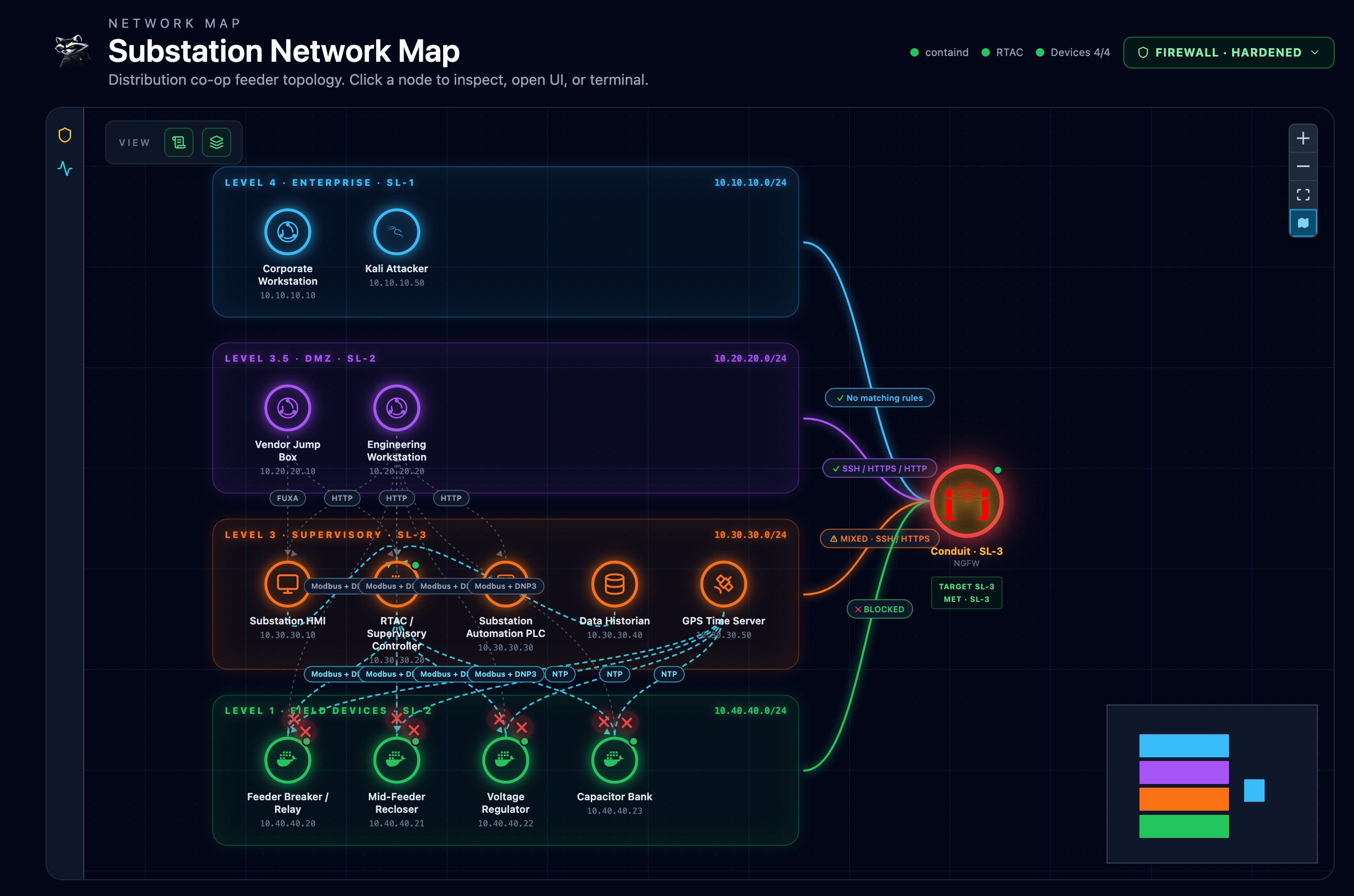 Substation Network Map