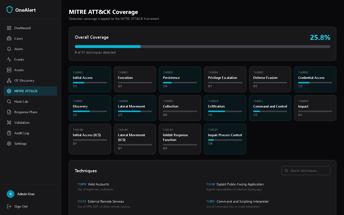 MITRE ATT&CK Map