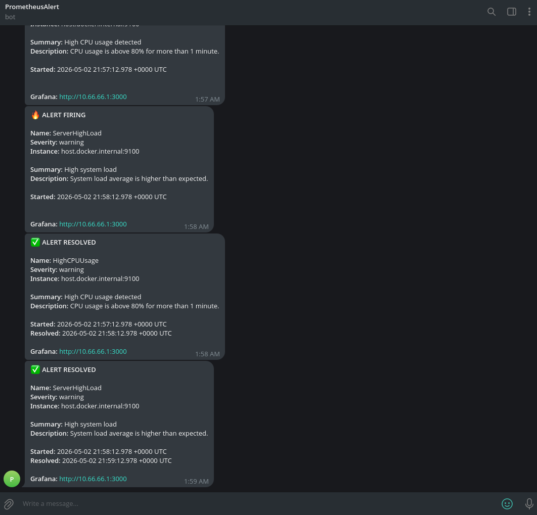 Telegram Prometheus 告警
