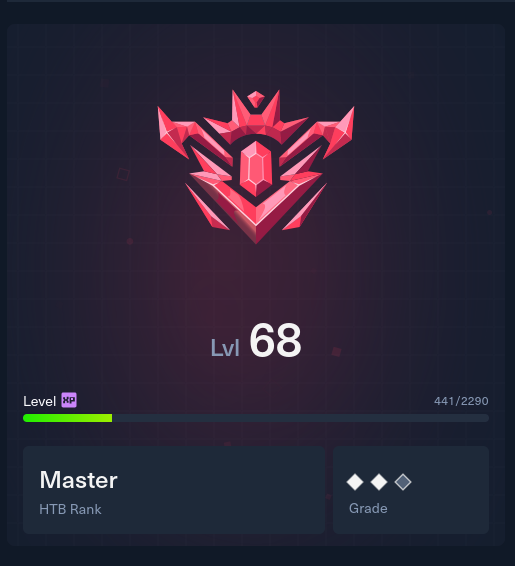 HTB Rank
