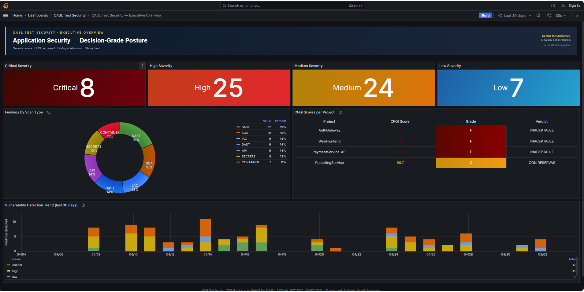 Grafana Executive Overview