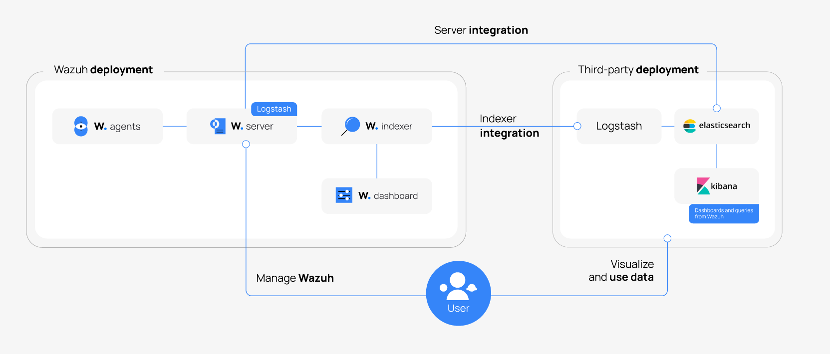 Elastic Stack