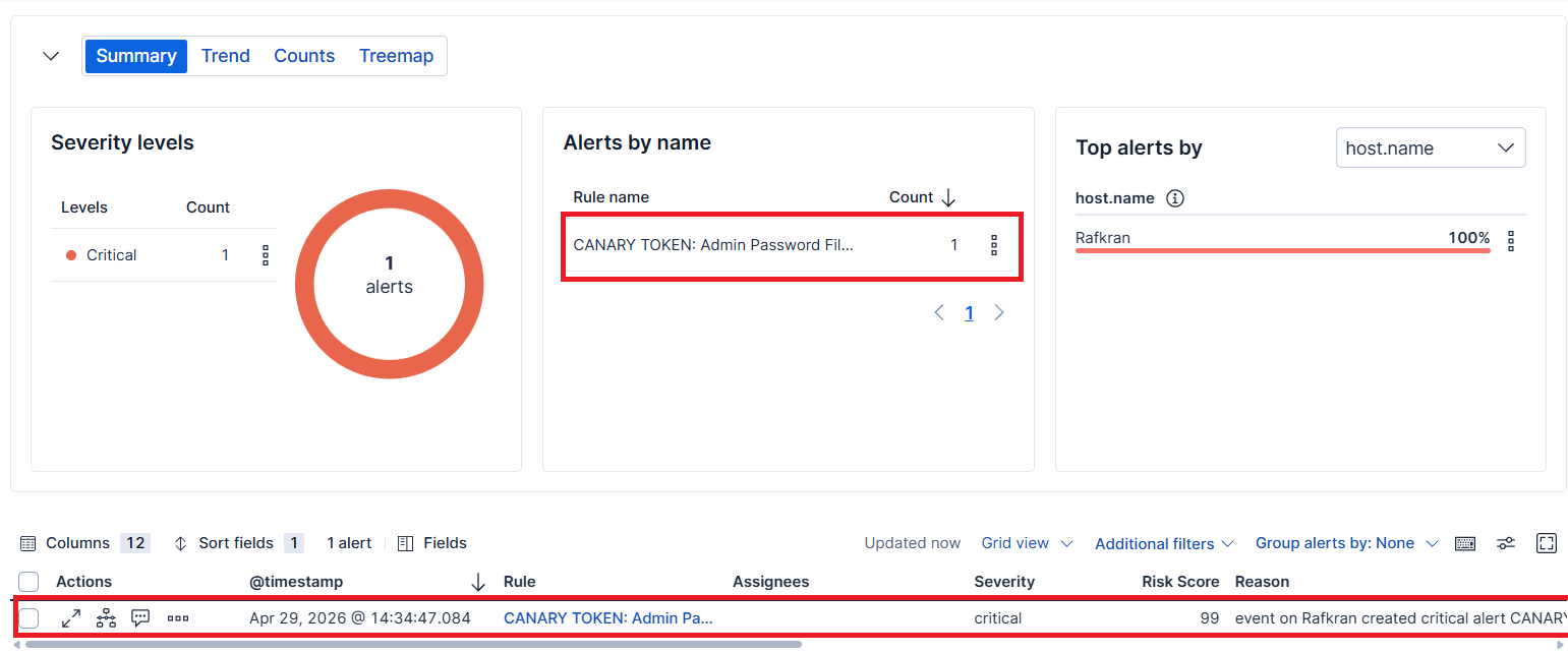 Canary Token — Discover