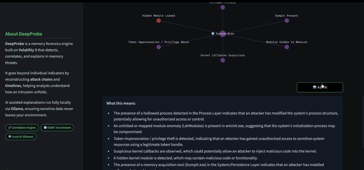 Attack Chain Correlation