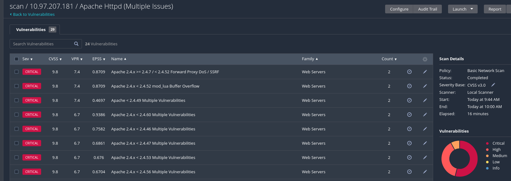 Apache CVE