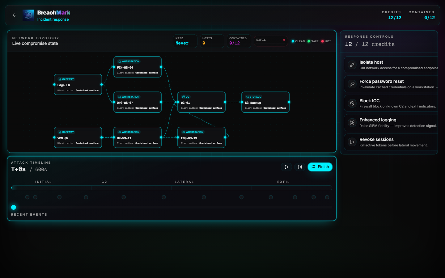 BreachMark live simulator command center with graph, timeline, HUD, and response controls