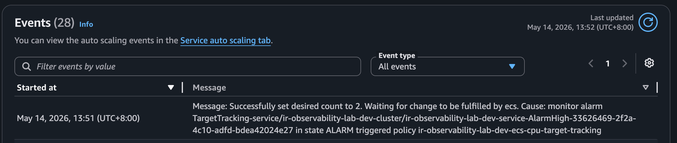 Auto Scaling scale out event