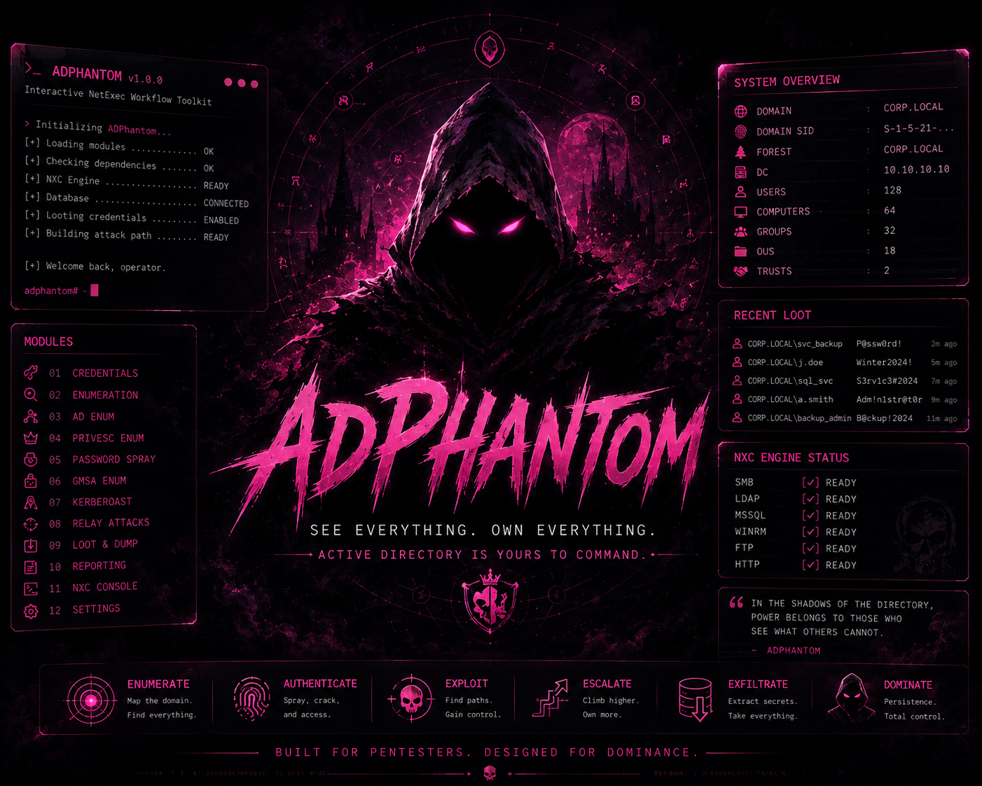 ADPhantom2