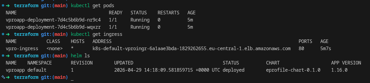 Ingress Controller Status