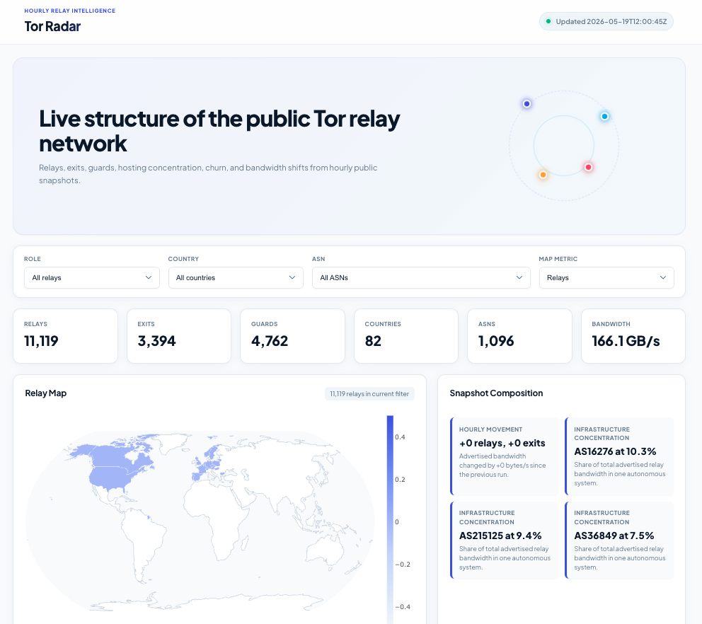 Tor Radar dashboard screenshot