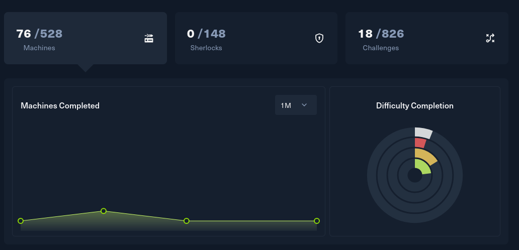 HTB Stats