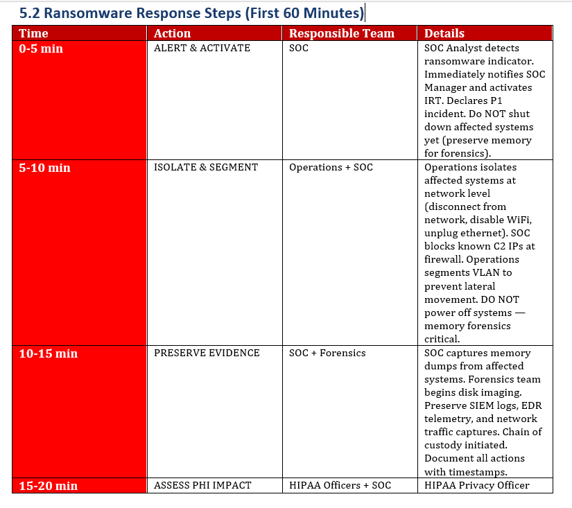 Ransomware Playbook