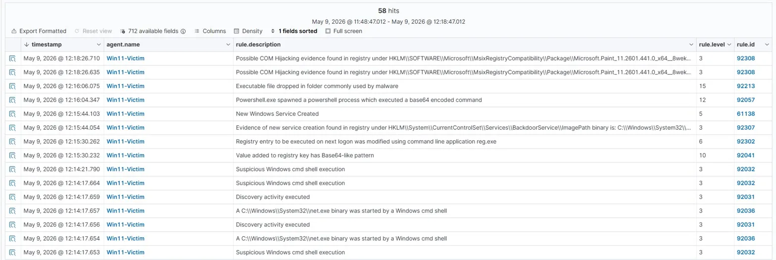 Threat Hunting 事件