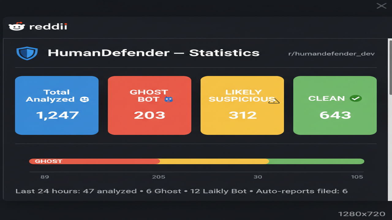Stats Dashboard