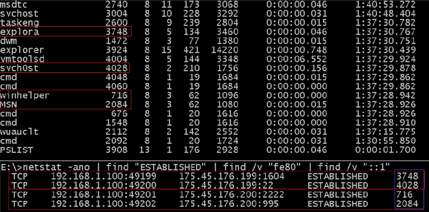 Netstat 连接分析