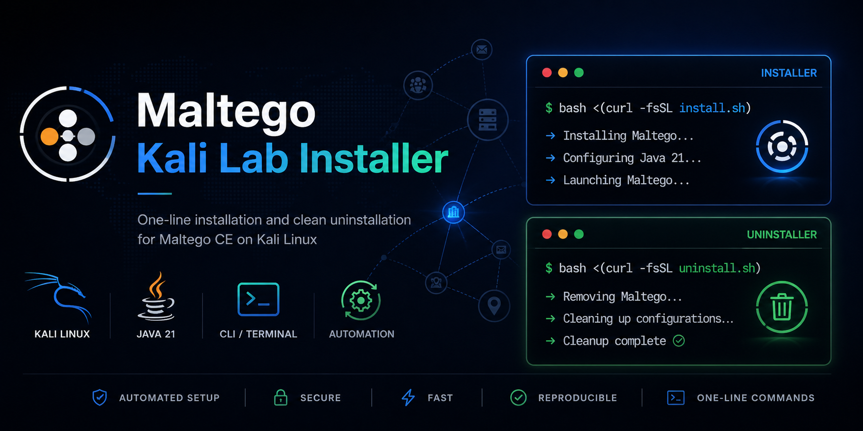 Maltego Kali Lab Installer 横幅