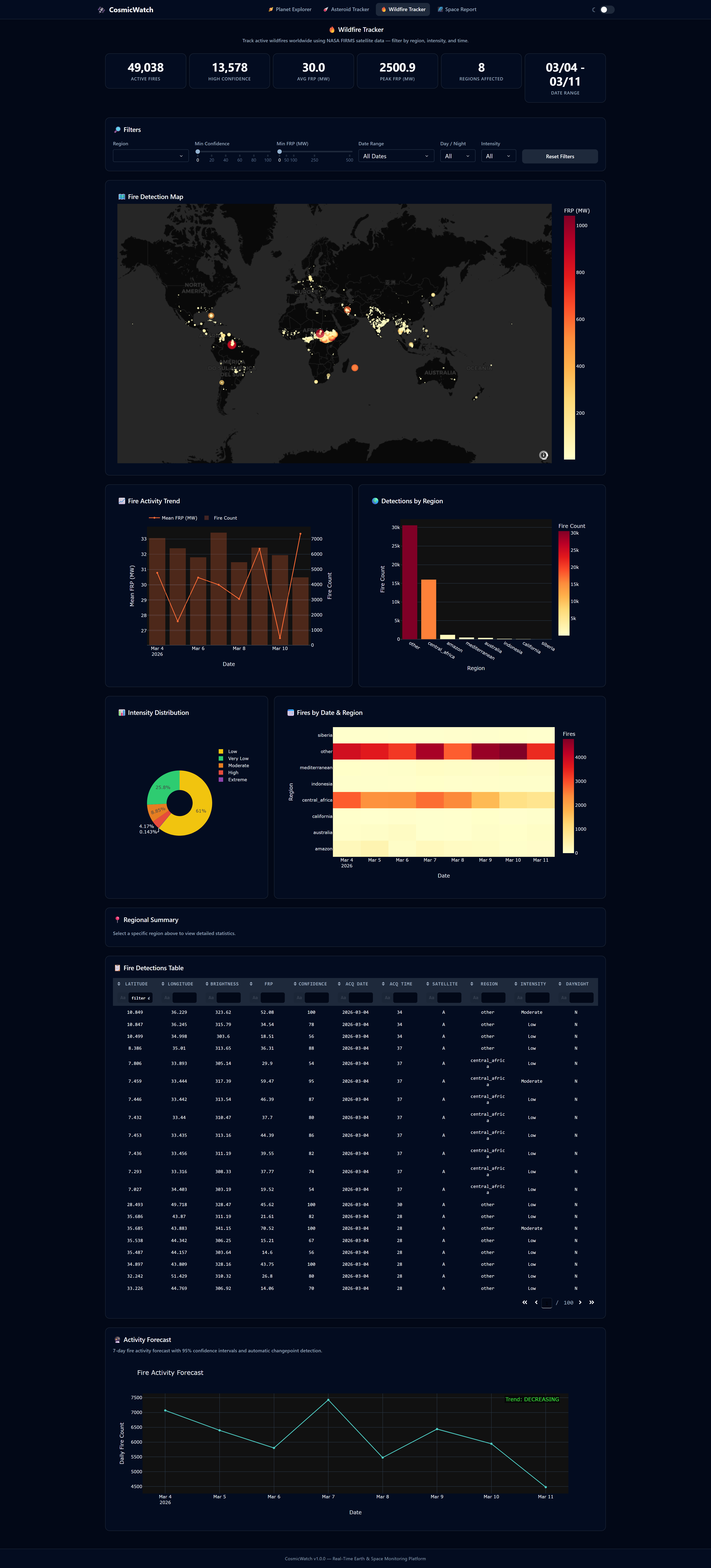 Wildfire Tracker