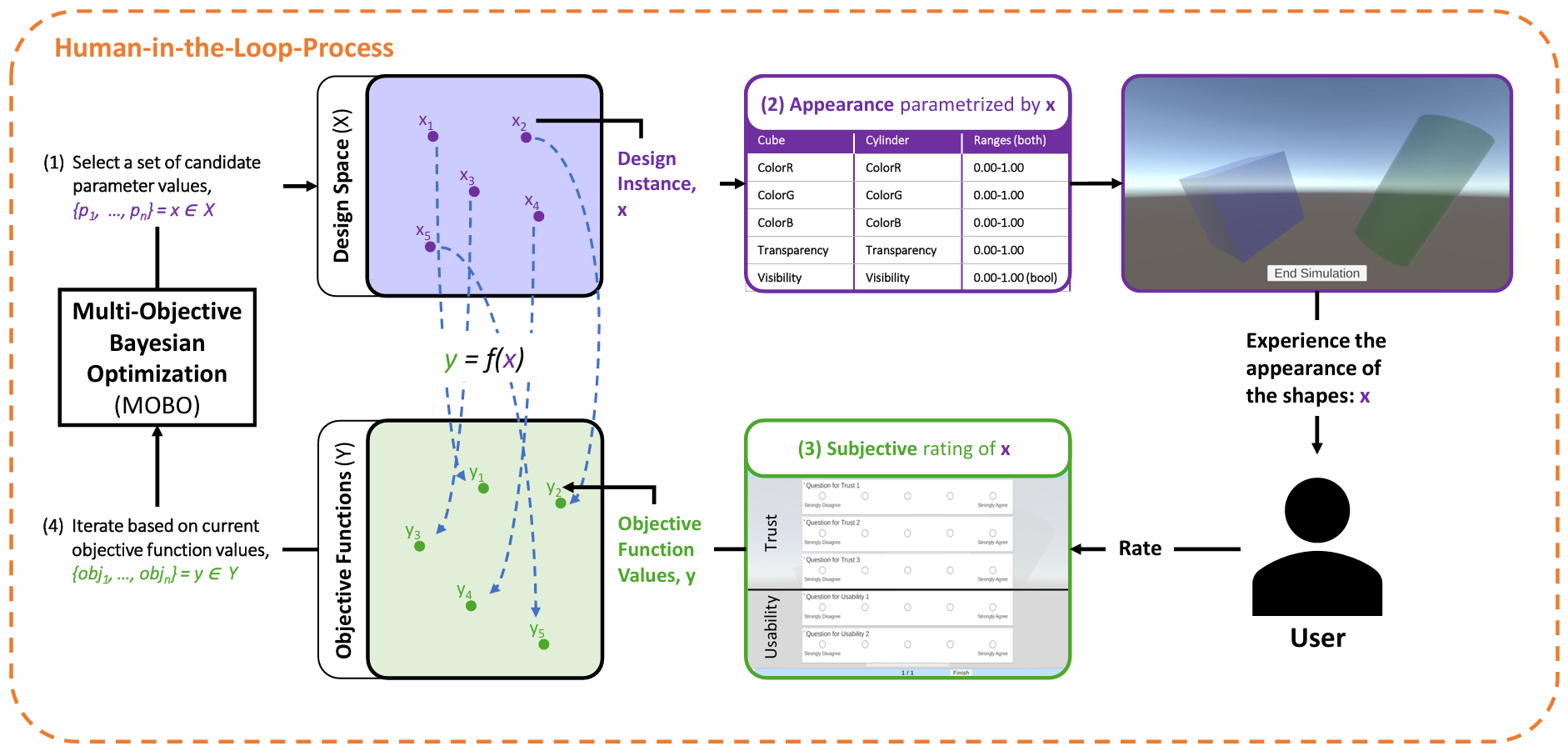 HITL Diagram