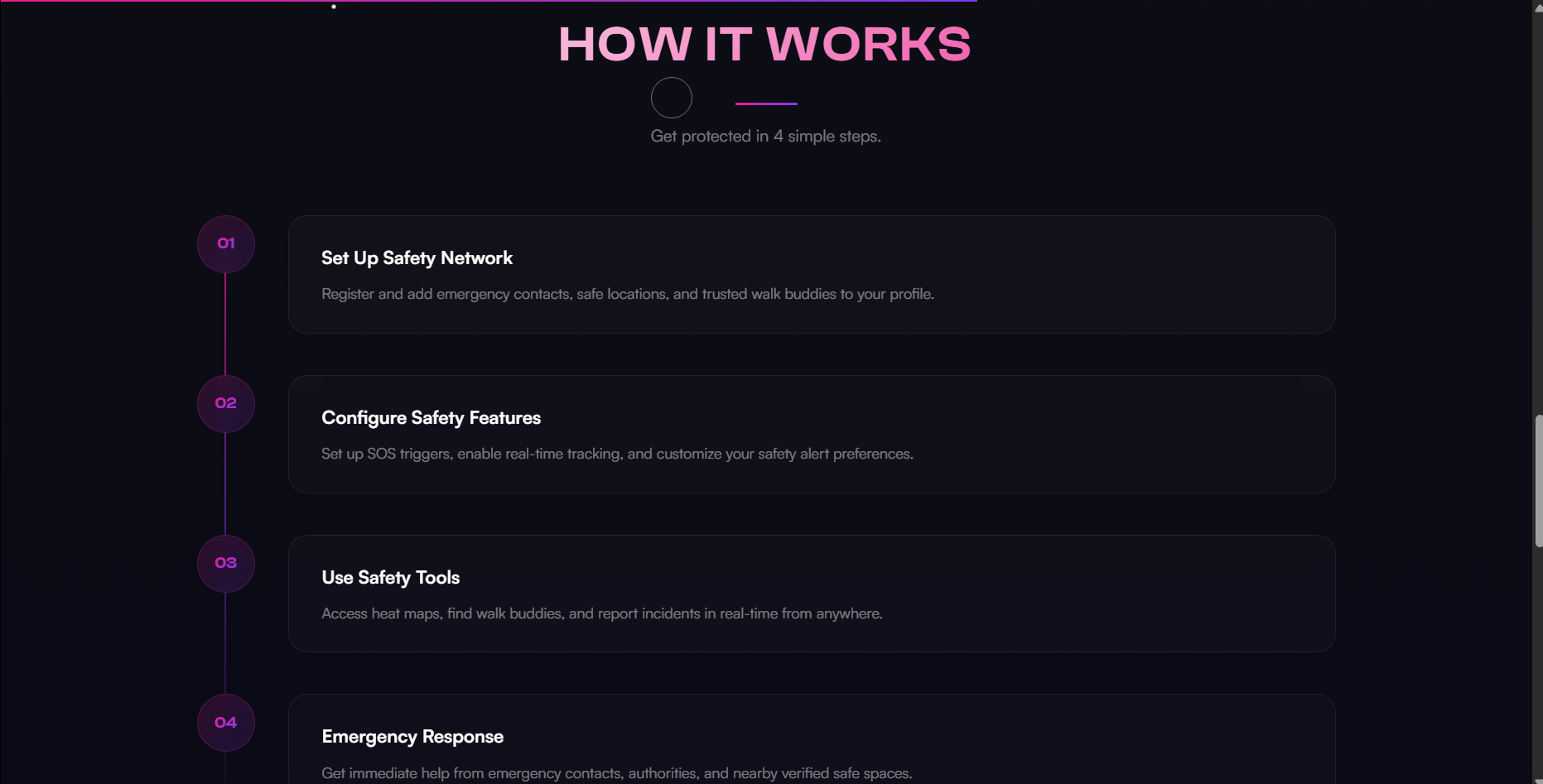 How It Works