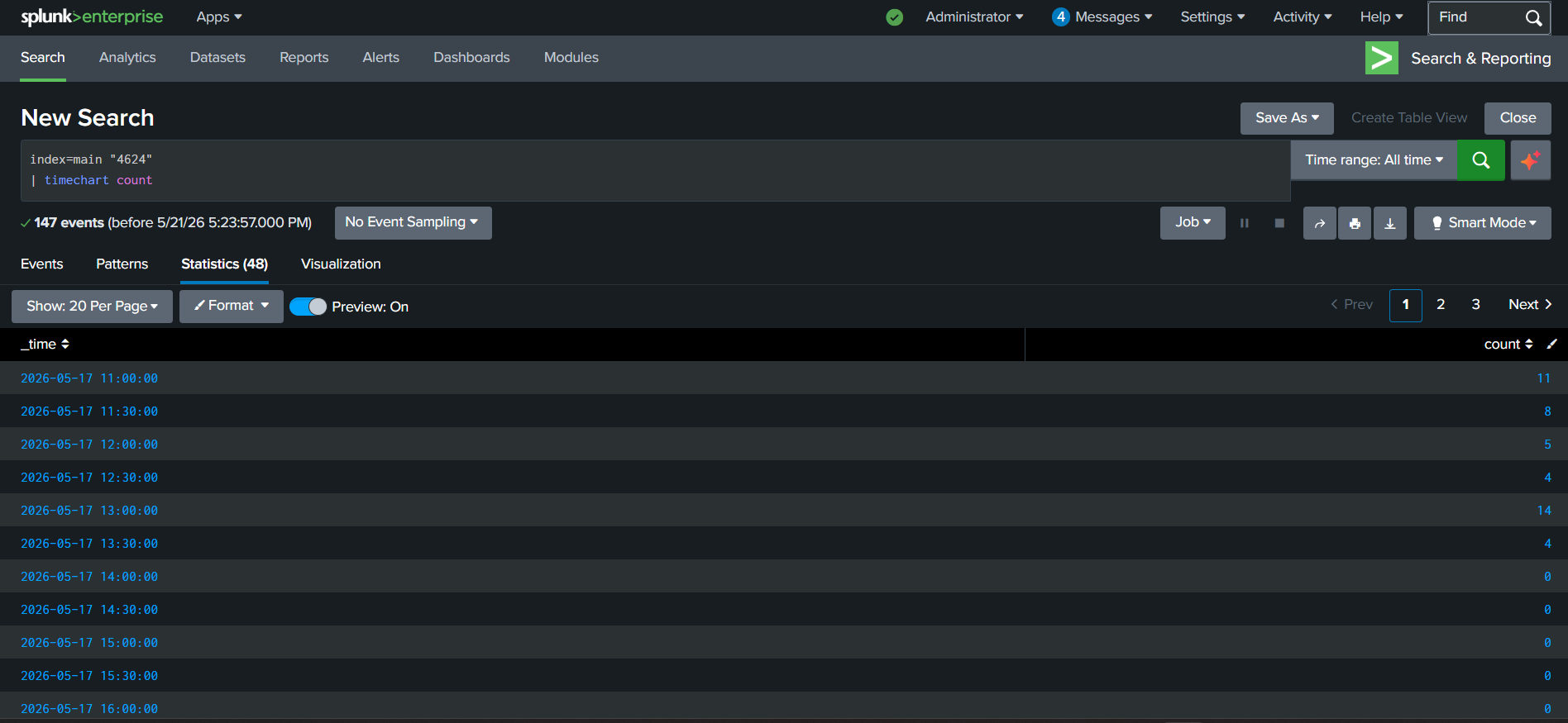 Authentication Timeline Analysis