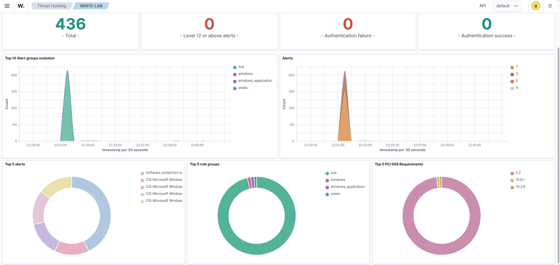 Threat Hunting