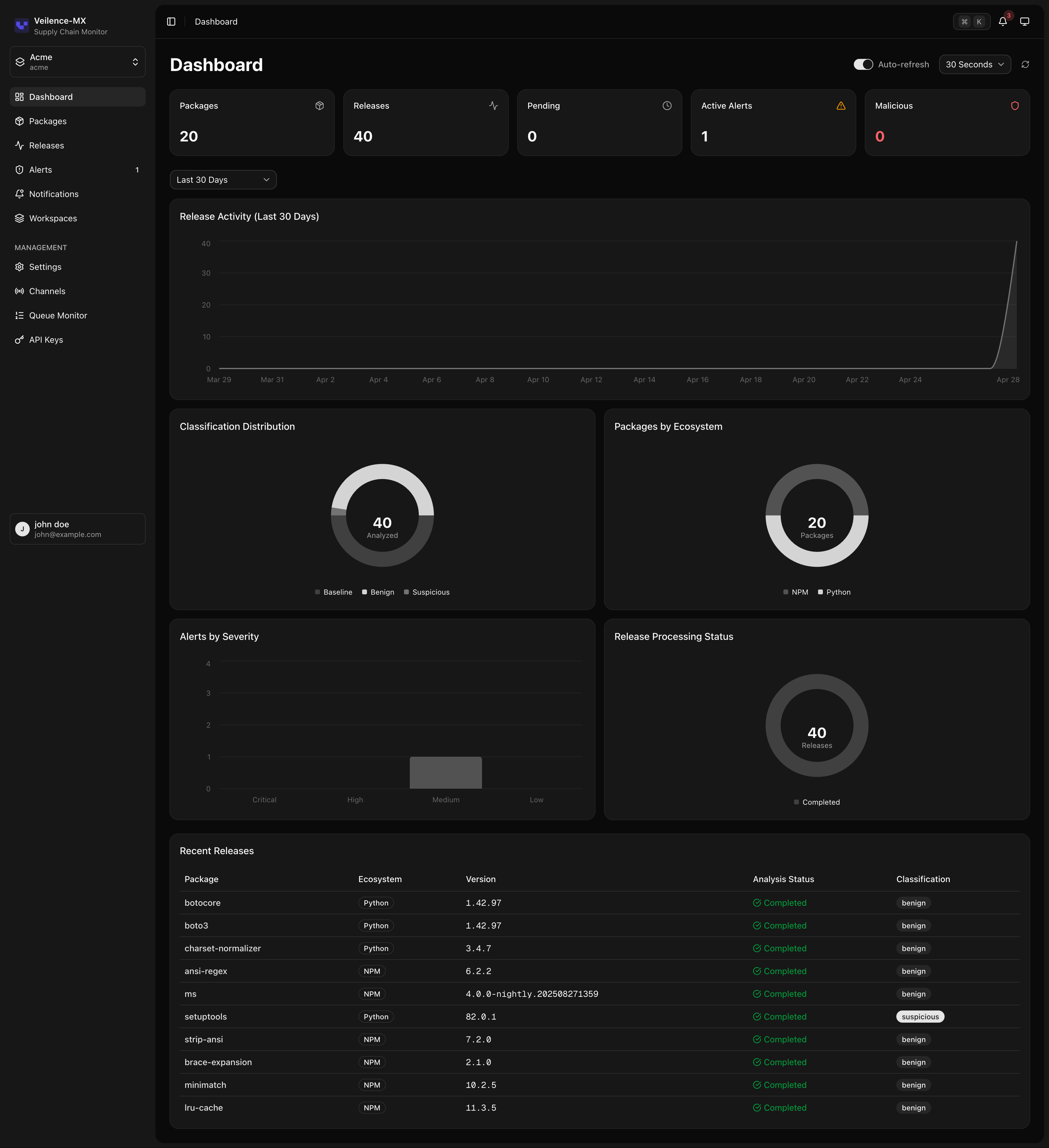 Dashboard