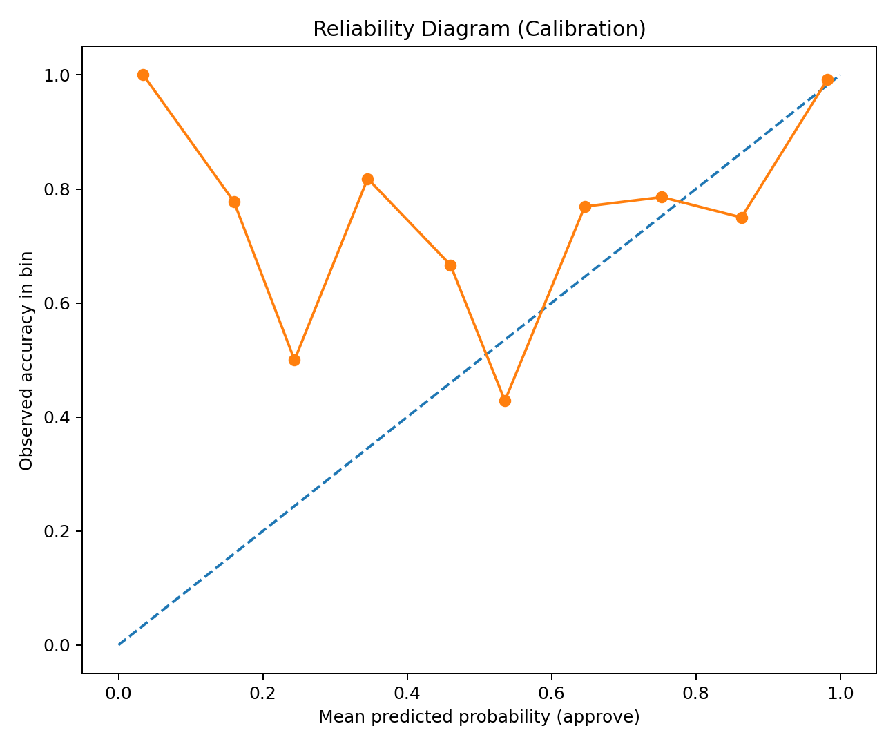 reliability_diagram