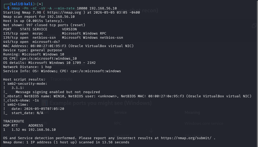 Nmap Scan