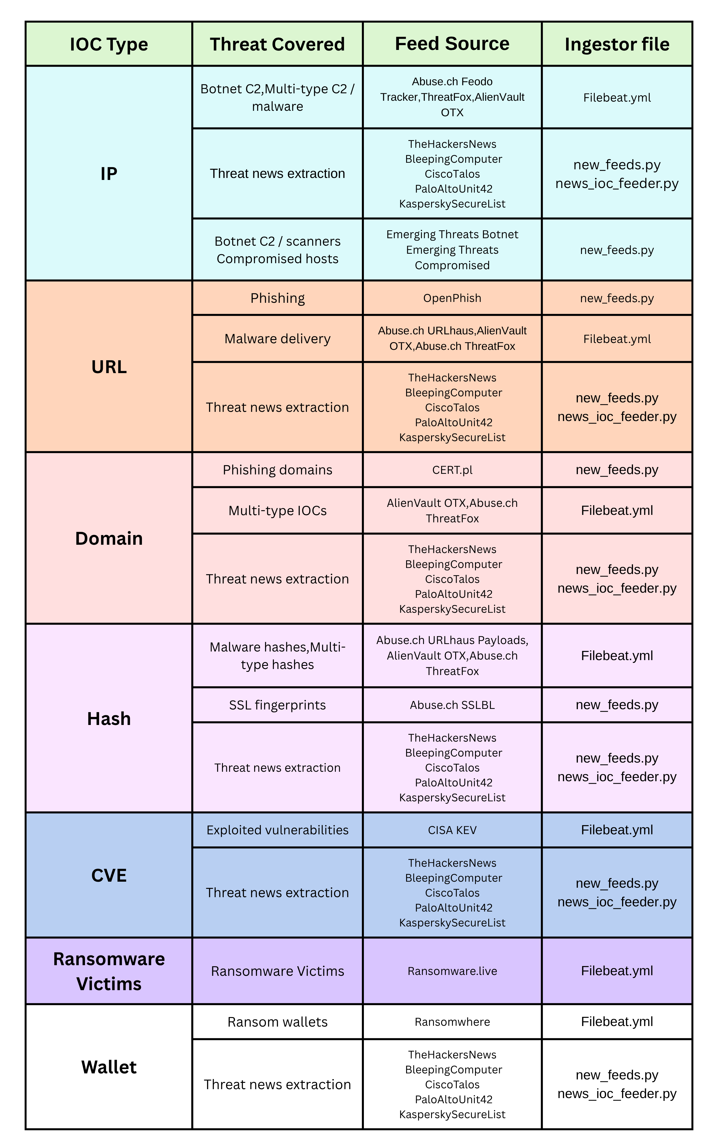 ThreatRadar Pipeline