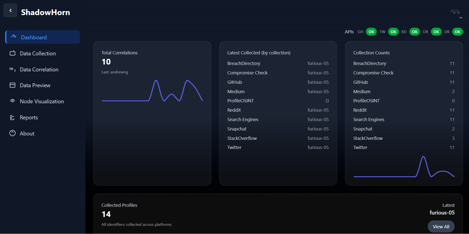 Dashboard Screenshot
