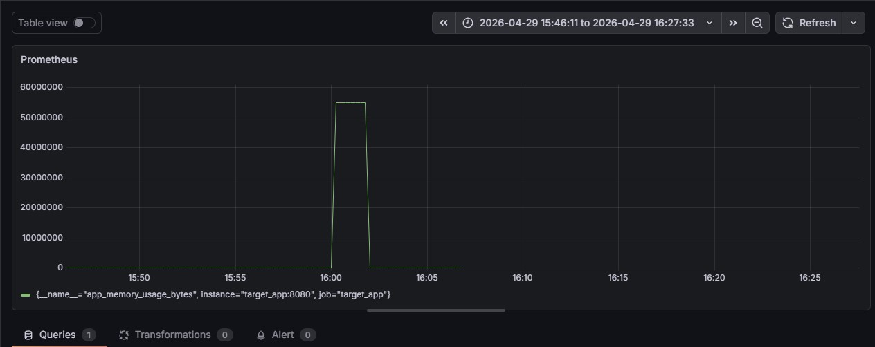检测到 55MB 的内存泄漏 — 智能体自主修复 — 降至 0