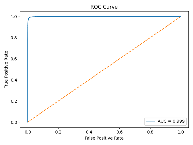 roc