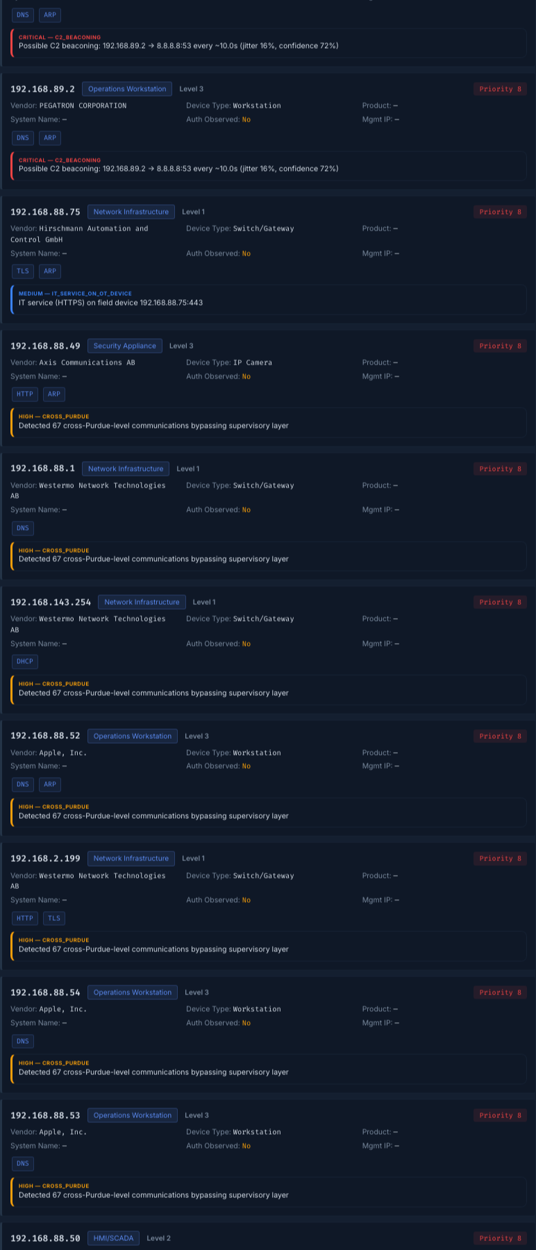 Asset inventory