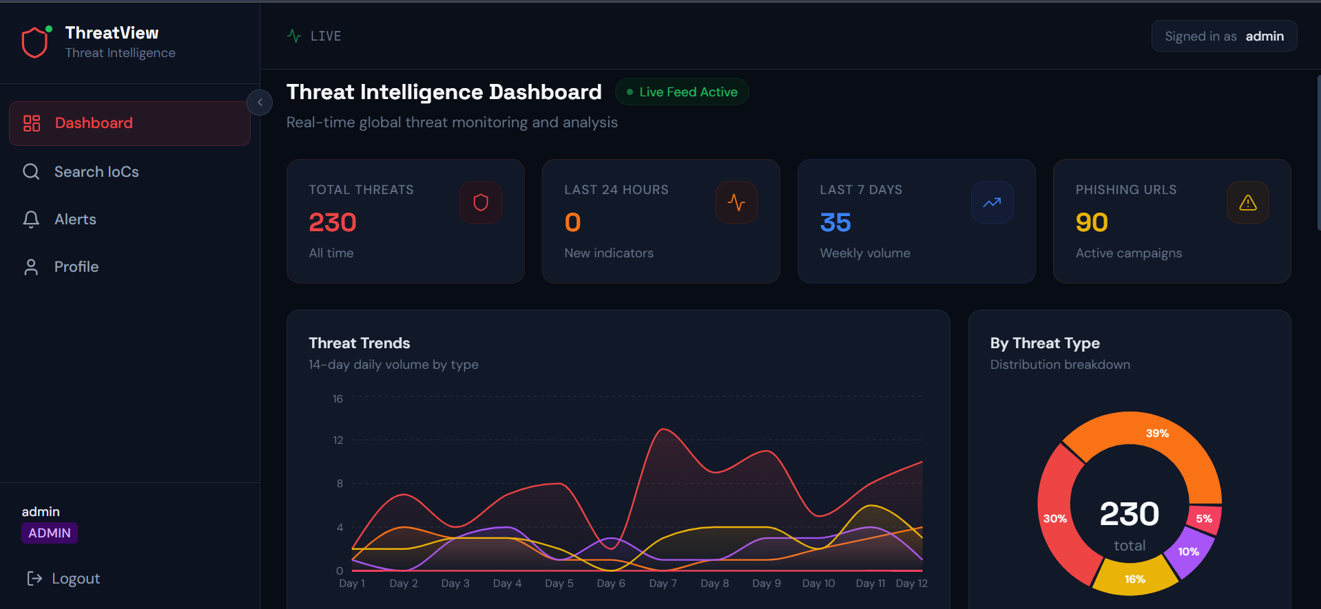 Dashboard