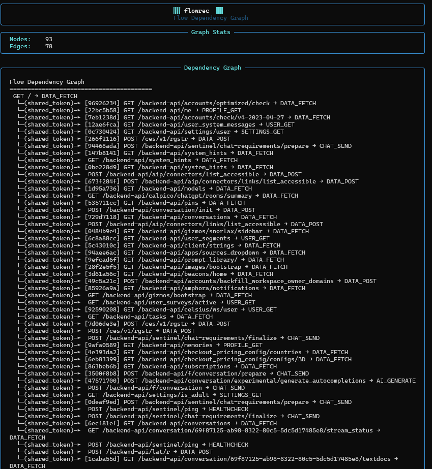 flowrec flow browser