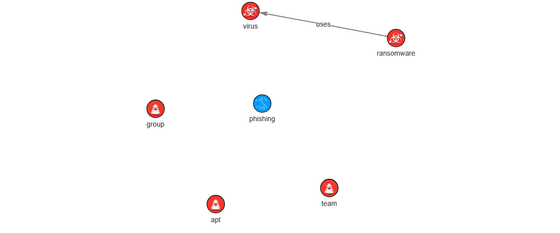 STIX Visualizer graph
