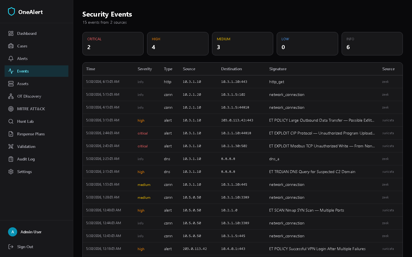 Security Events