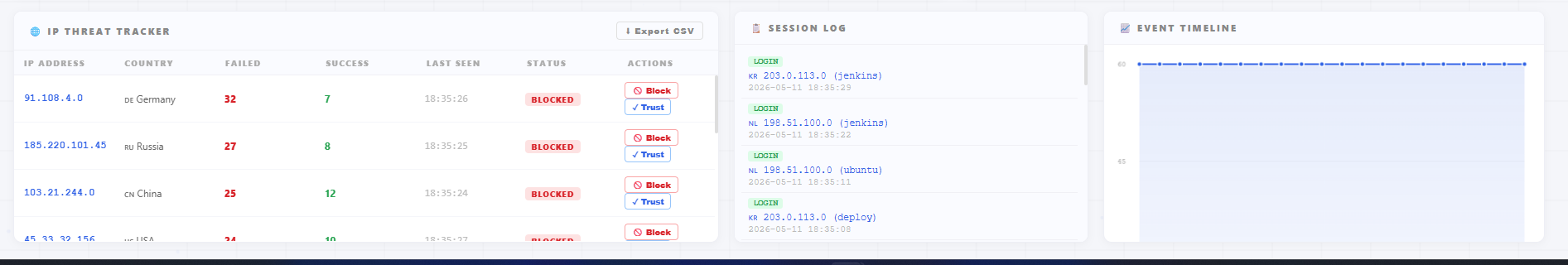 IP Tracker