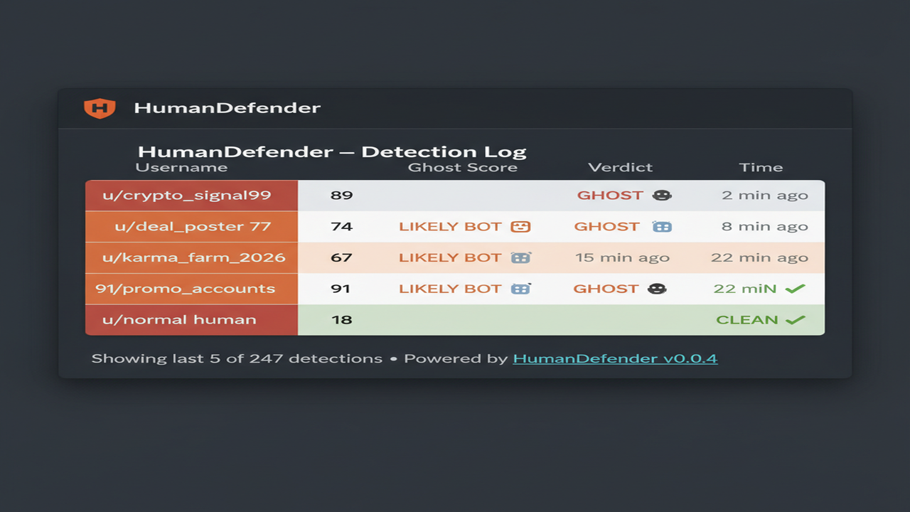 Detection Log