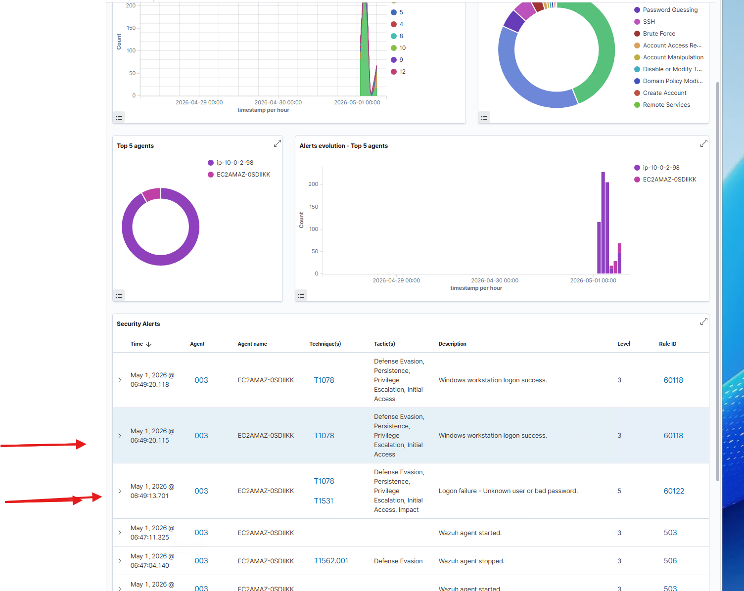 Wazuh 登录成功