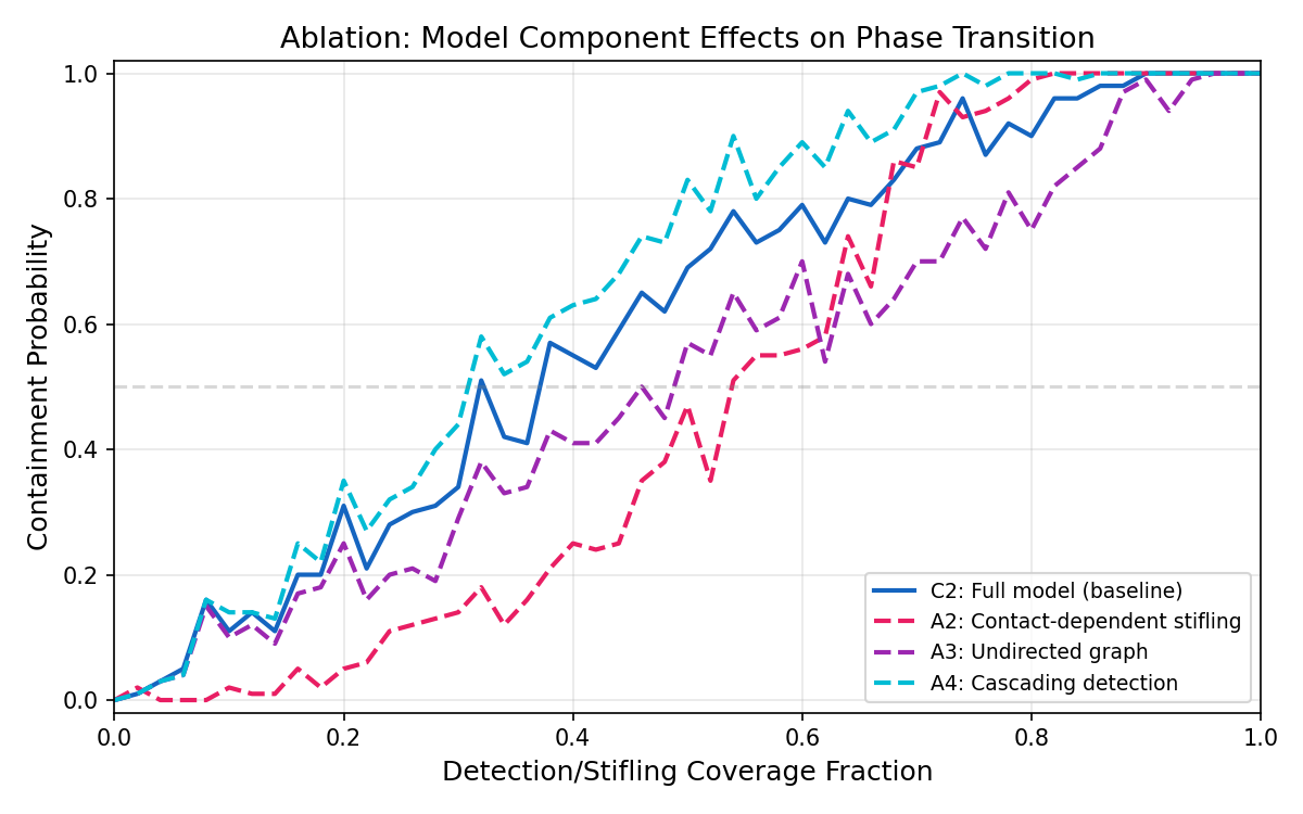 Ablation