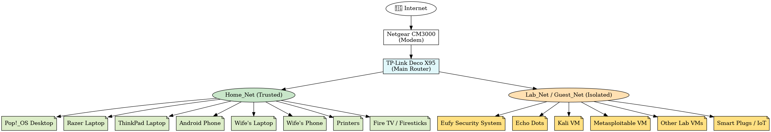 Network Diagram