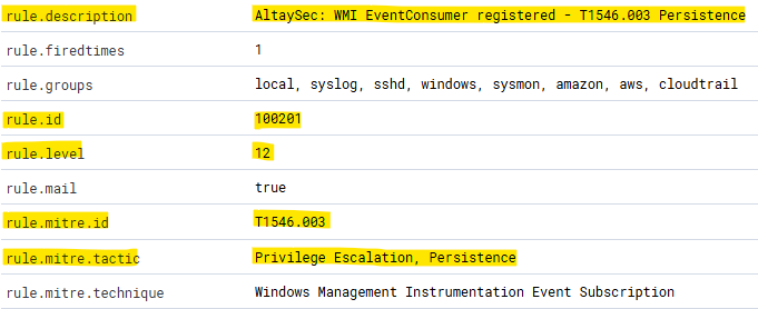 10_wazuh_custom_rule_100201_triggered