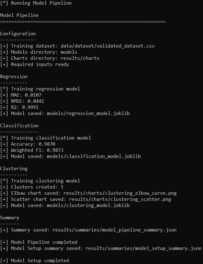 Model Setup - Model Pipeline