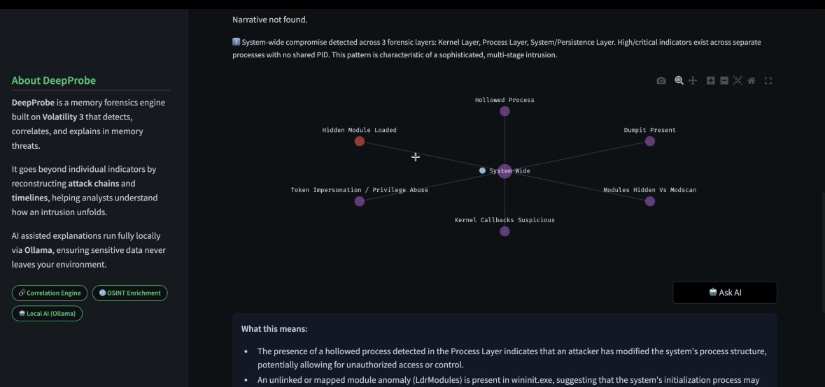 Analysis Summary