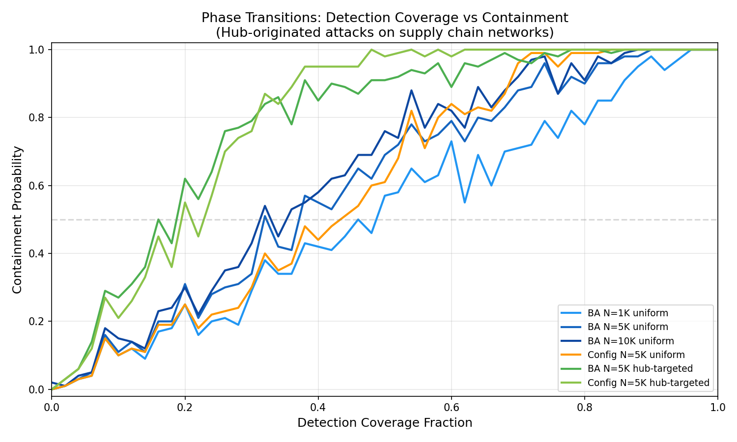 Phase Transitions